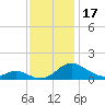 Point Lookout tide chart for Friday, November 17, 2023