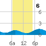 Point Lookout tide chart for Monday, November 6, 2023