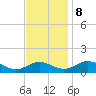 Point Lookout tide chart for Wednesday, November 8, 2023