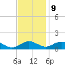 Point Lookout tide chart for Thursday, November 9, 2023