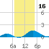 Point Lookout tide chart for Saturday, December 16, 2023