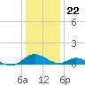 Point Lookout tide chart for Friday, December 22, 2023