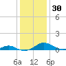 Point Lookout tide chart for Saturday, December 30, 2023