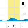 Point Lookout tide chart for Saturday, December 9, 2023