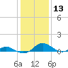 Point Lookout tide chart for Saturday, January 13, 2024