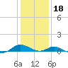 Point Lookout tide chart for Thursday, January 18, 2024
