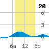Point Lookout tide chart for Saturday, January 20, 2024