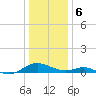 Point Lookout tide chart for Saturday, January 6, 2024