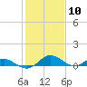 Point Lookout tide chart for Saturday, February 10, 2024