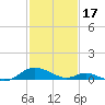 Point Lookout tide chart for Saturday, February 17, 2024
