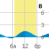 Point Lookout tide chart for Thursday, February 8, 2024