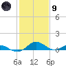 Point Lookout tide chart for Friday, February 9, 2024