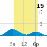 Point Lookout tide chart for Friday, March 15, 2024