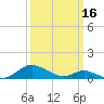 Point Lookout tide chart for Saturday, March 16, 2024