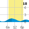 Point Lookout tide chart for Monday, March 18, 2024