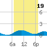 Point Lookout tide chart for Tuesday, March 19, 2024