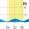 Point Lookout tide chart for Thursday, March 21, 2024