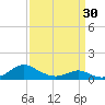 Point Lookout tide chart for Saturday, March 30, 2024