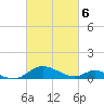 Point Lookout tide chart for Wednesday, March 6, 2024