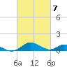 Point Lookout tide chart for Thursday, March 7, 2024
