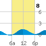 Point Lookout tide chart for Friday, March 8, 2024