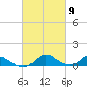 Point Lookout tide chart for Saturday, March 9, 2024