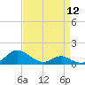 Point Lookout tide chart for Friday, April 12, 2024