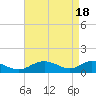 Point Lookout tide chart for Thursday, April 18, 2024