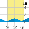 Point Lookout tide chart for Friday, April 19, 2024