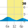 Point Lookout tide chart for Tuesday, April 30, 2024