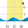 Point Lookout tide chart for Friday, April 5, 2024