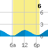 Point Lookout tide chart for Saturday, April 6, 2024