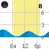 Point Lookout tide chart for Monday, April 8, 2024