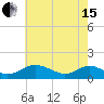 Point Lookout tide chart for Wednesday, May 15, 2024
