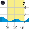 Point Lookout tide chart for Tuesday, May 7, 2024