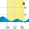 Point Lookout tide chart for Wednesday, May 8, 2024