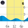 Point Lookout tide chart for Thursday, June 6, 2024