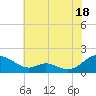 Point Lookout tide chart for Thursday, July 18, 2024