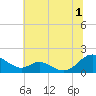 Point Lookout tide chart for Monday, July 1, 2024