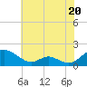 Point Lookout tide chart for Saturday, July 20, 2024
