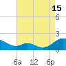 Point Lookout tide chart for Thursday, August 15, 2024