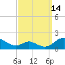Point Lookout tide chart for Saturday, September 14, 2024