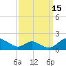 Point Lookout tide chart for Sunday, September 15, 2024