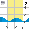 Point Lookout tide chart for Tuesday, September 17, 2024