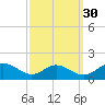 Point Lookout tide chart for Monday, September 30, 2024