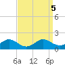 Point Lookout tide chart for Thursday, September 5, 2024