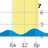 Point Lookout tide chart for Saturday, September 7, 2024