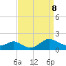 Point Lookout tide chart for Sunday, September 8, 2024