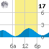 Point Lookout tide chart for Thursday, October 17, 2024