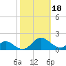 Point Lookout tide chart for Friday, October 18, 2024